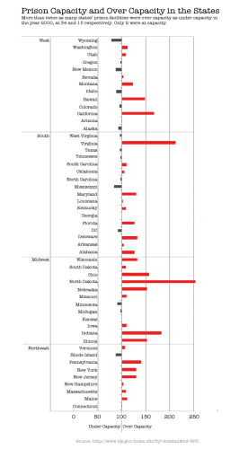 4---Prison-Capacity-and-Overcapacity