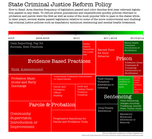 6---state-criminal-justice-reform-policy