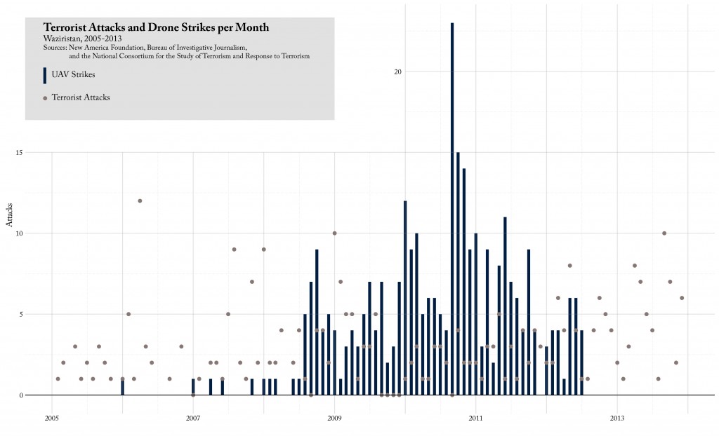 UAV and Terrorist Attacks-01-01