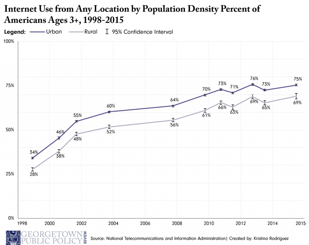 broadband-blog-fig-1_internet-use-4