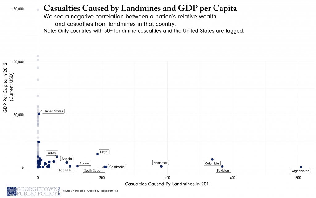 gdp-per-cap-and-casualties-01-1