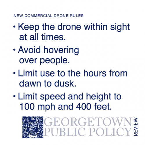 FAA DRONE RULES