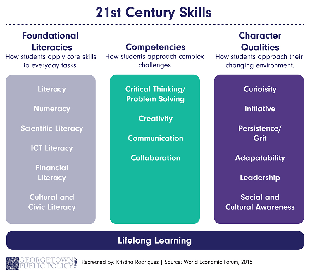 Deep Work: How to Develop the Most Valuable Skill of the 21st Century (PART  1) 