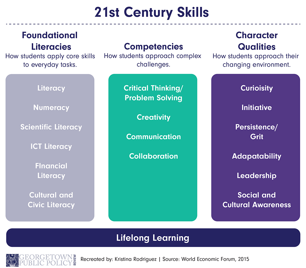 TA_21stCSkills