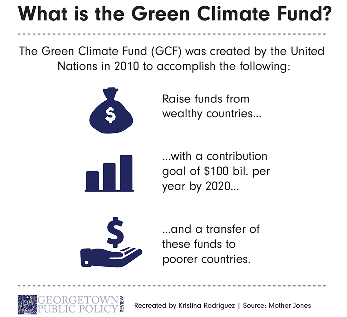 COP22_GCF