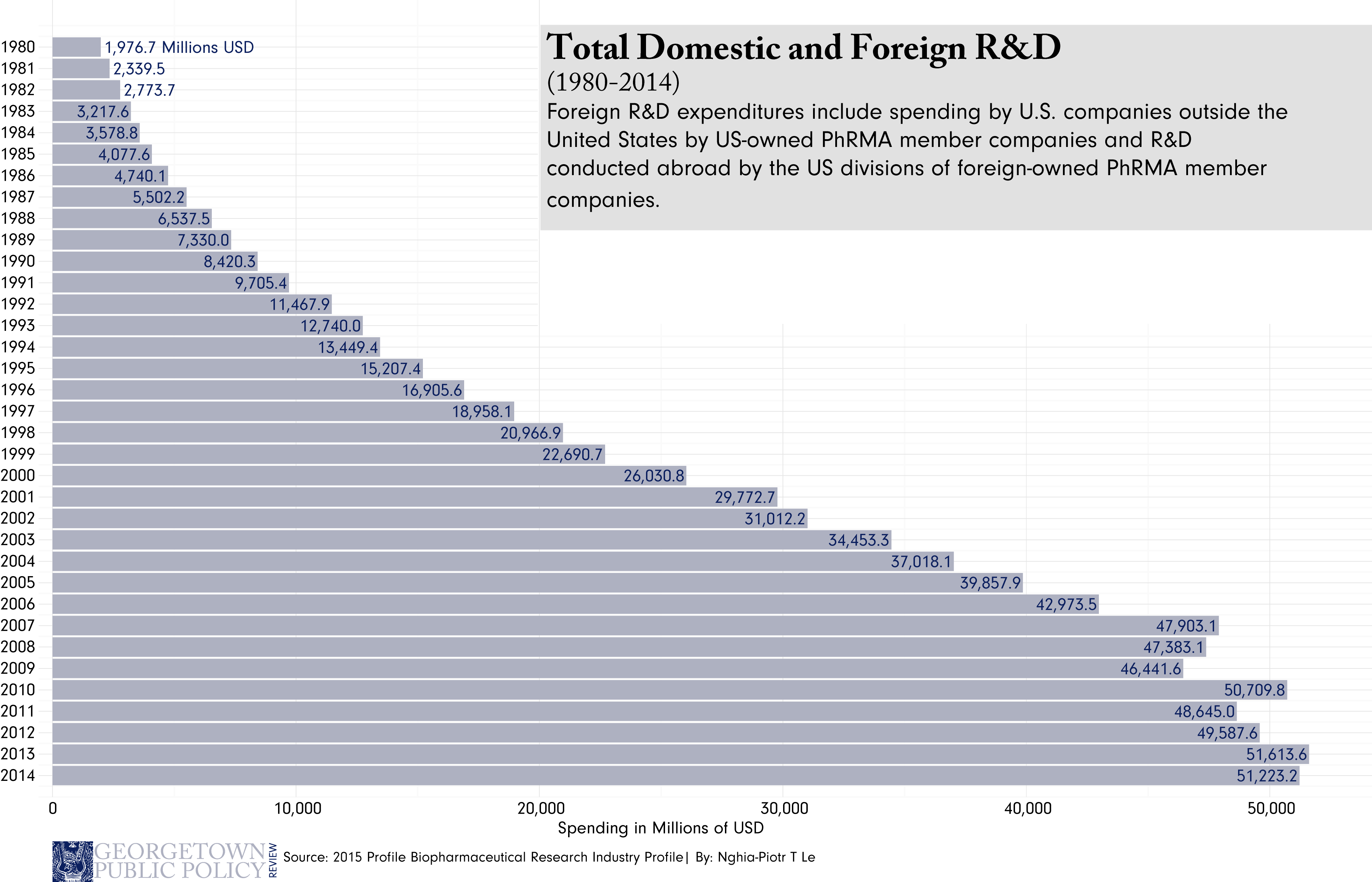 domestic-and-foreign