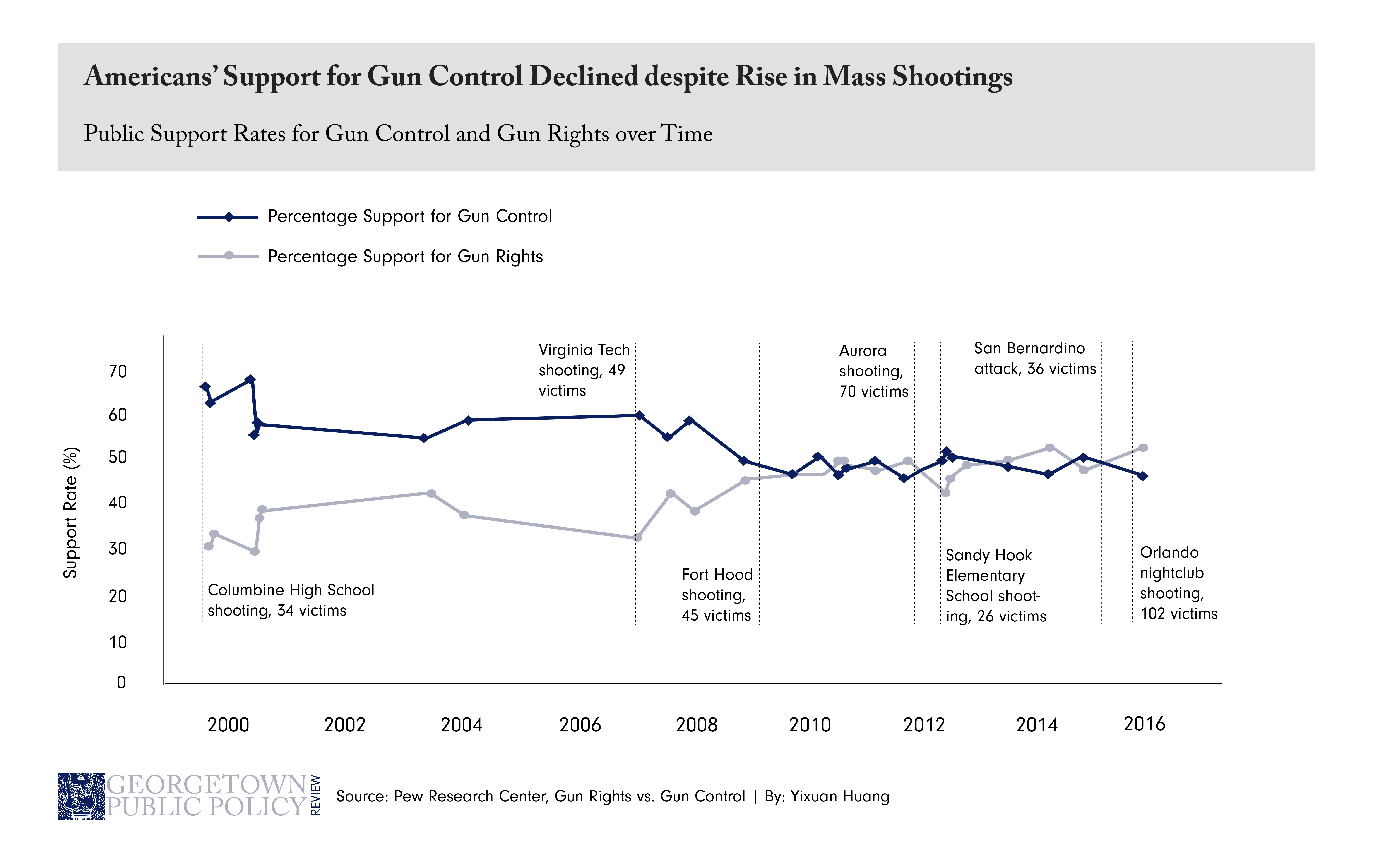 public opinion