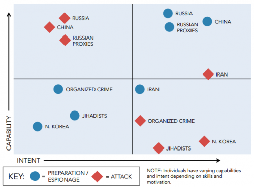 Cyber threat and vulnerability analysis