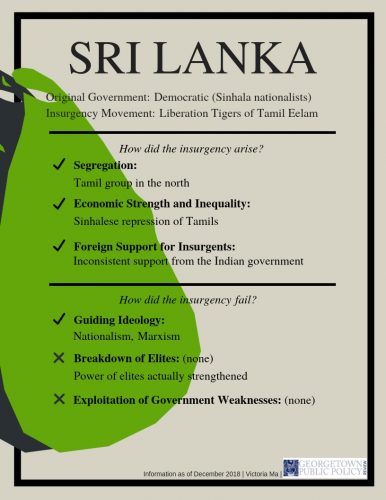 Sri-Lanka-insurgency-LTTE
