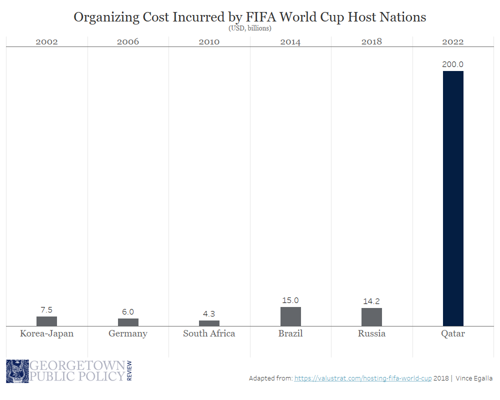 2026 World Cup expansion increases logistics concerns