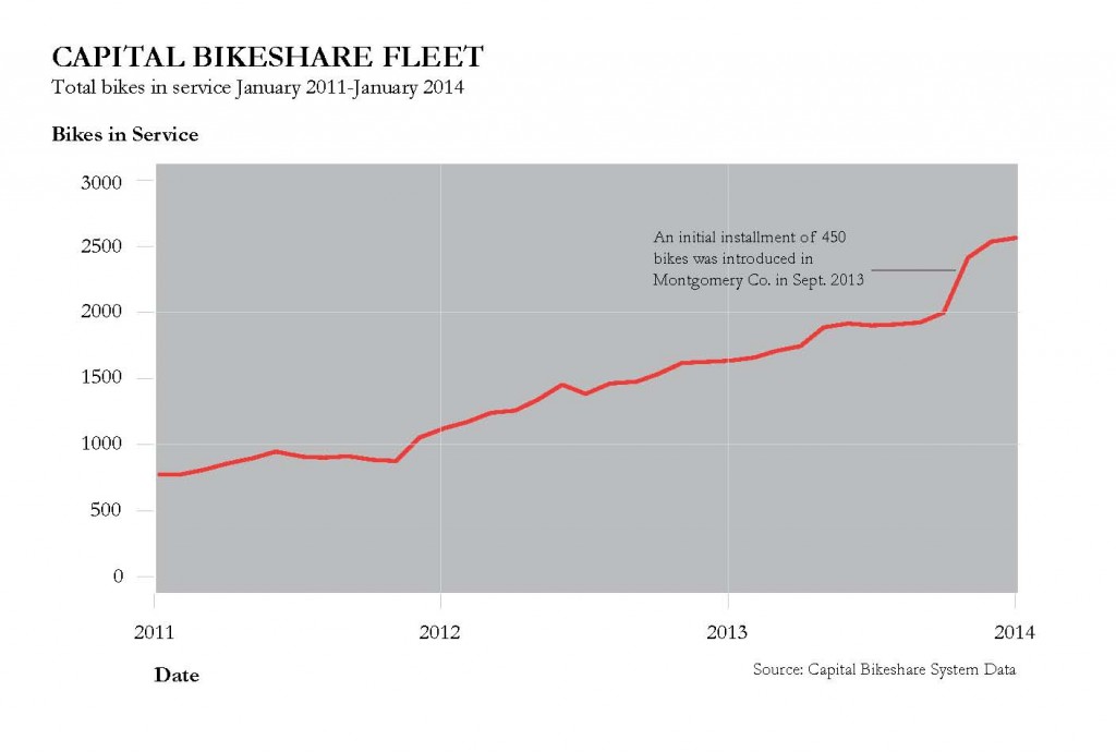 bike exchange rate