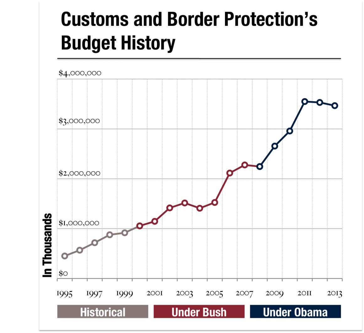 political-squabbling-with-little-clarity-in-immigration-debate